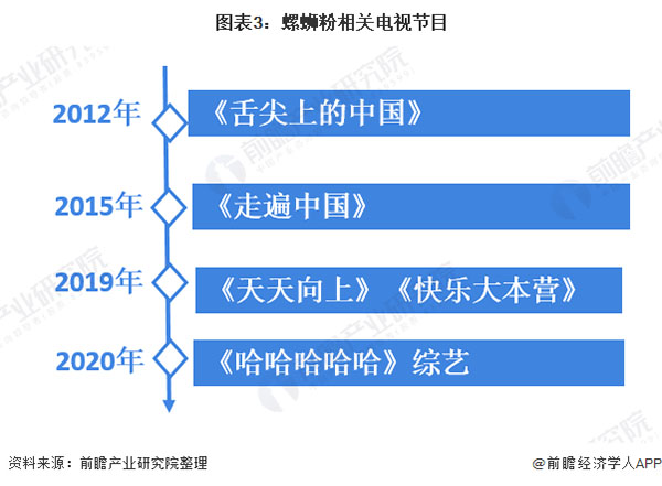 一景桥螺蛳粉加盟